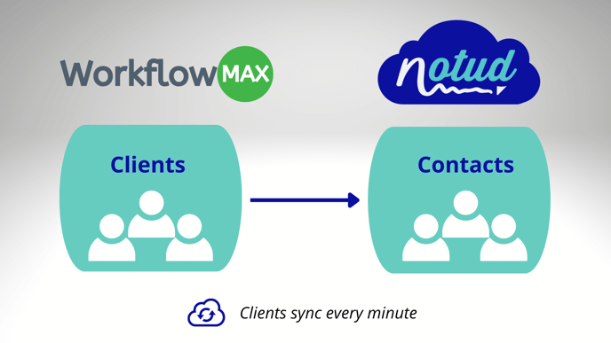 WorkflowMax Sync